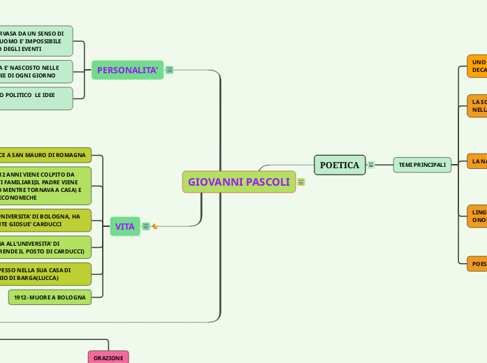 GIOVANNI PASCOLI - Mappa Mentale