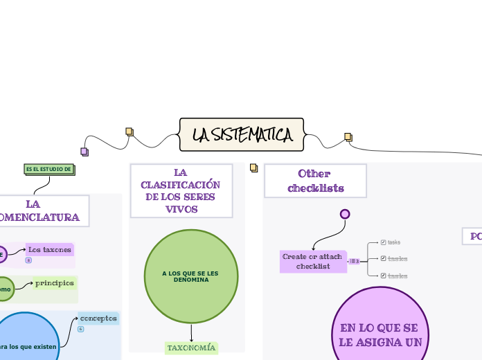 LA SISTEMATICA - Mapa Mental