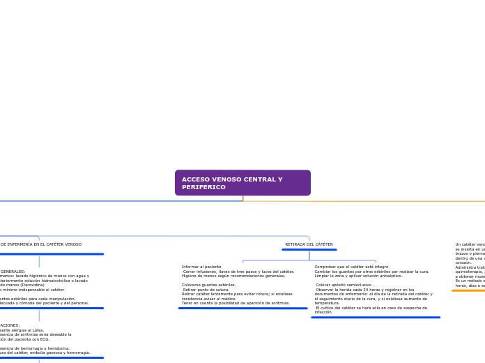 ACCESO VENOSO CENTRAL Y PERIFERICO