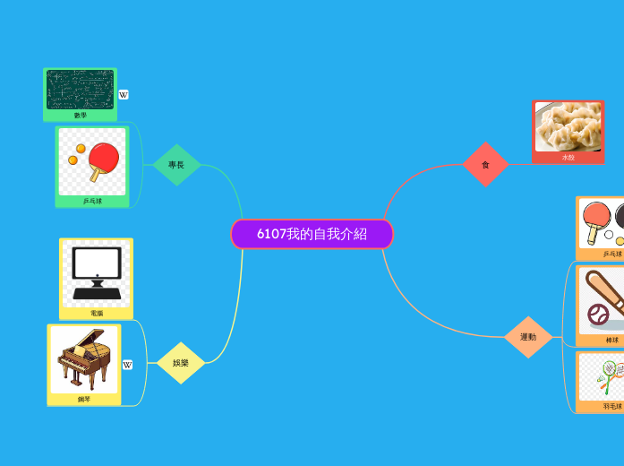 6107我的自我介紹 - 思維導圖