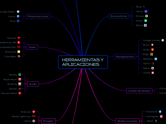 HERRAMIENTAS Y APLICACIONES