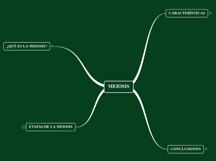 MEIOSIS - Mapa Mental