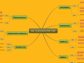 How to talk about the Past - Mind Map