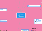 Моє персональне середовище - Мыслительная карта