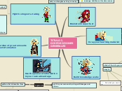 Sample Mind Map