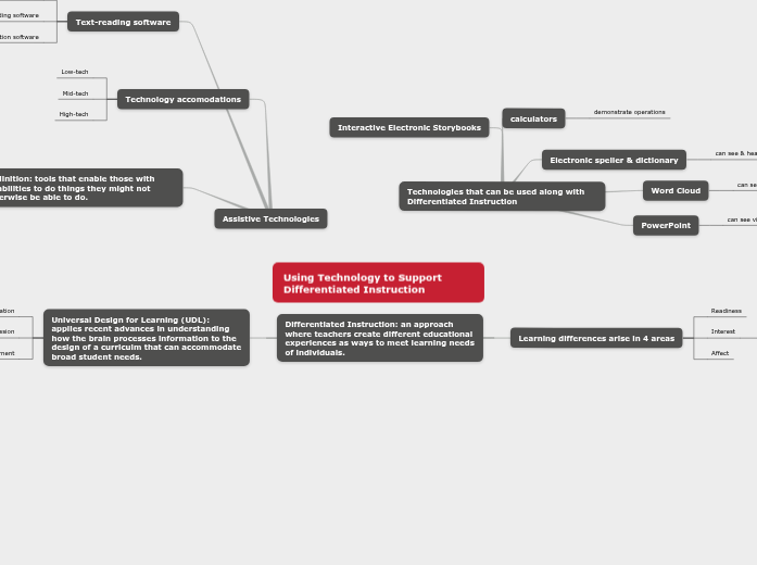 Using Technology to Support Differentiated Instruction Using Technology to Support Differentiated Instruction