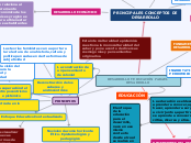 DESARROLLO Y EDUCACIÓN PARA EL DESARROLLO