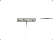 Bancs d'Imatge i Video - Mapa Mental