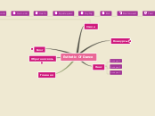 Esthetic Of Dance - Mind Map