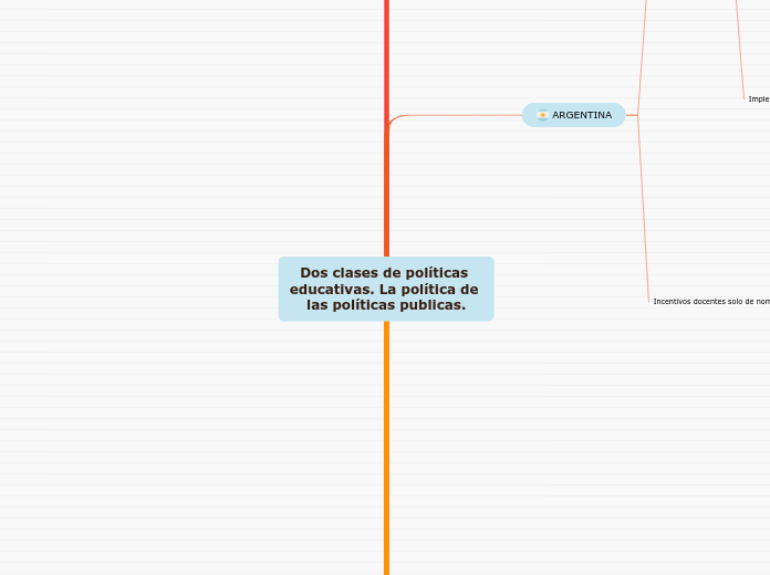 Dos clases de políticas educativas. La ...- Mapa Mental