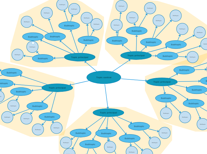 Desarrollar una idea - Mind Map