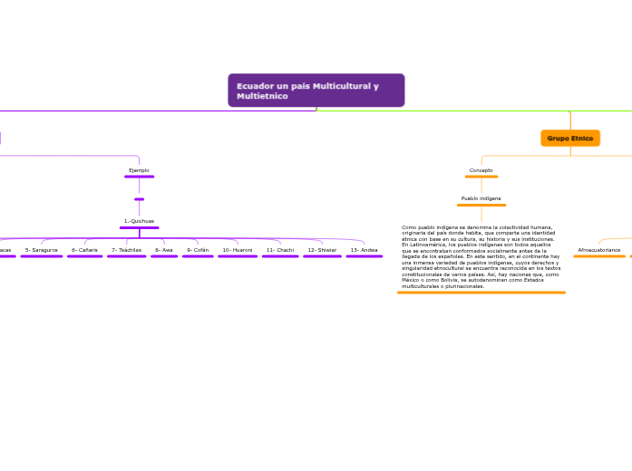 Organigrama Organigrama