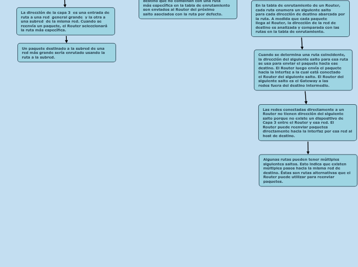 Enrutamiento Enrutamiento