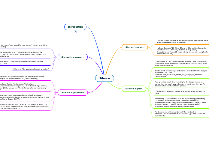 Silence - Mind Map