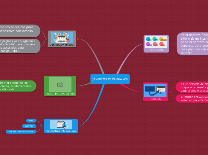 Conceptos de pagina web