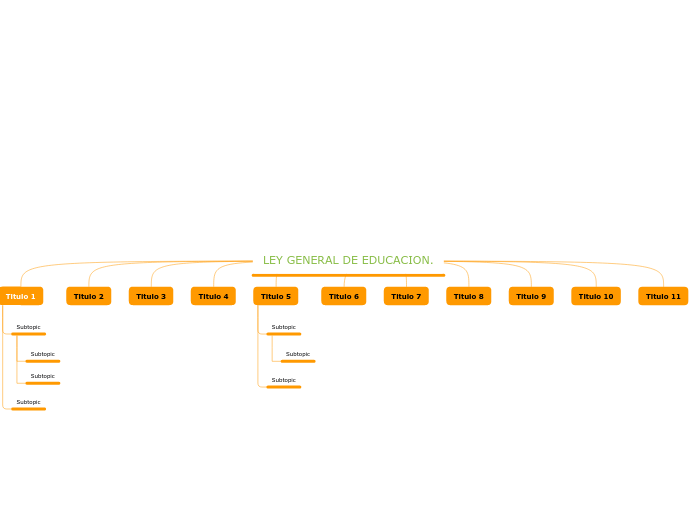 LEY GENERAL DE EDUCACION. - Mapa Mental