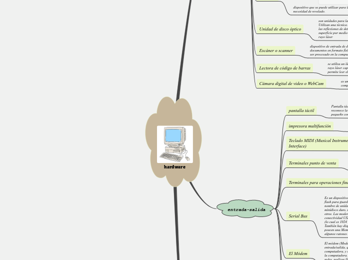 hardware - Mapa Mental