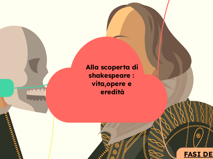 Alla scoperta di shakespeare : vita,o...- Mappa Mentale