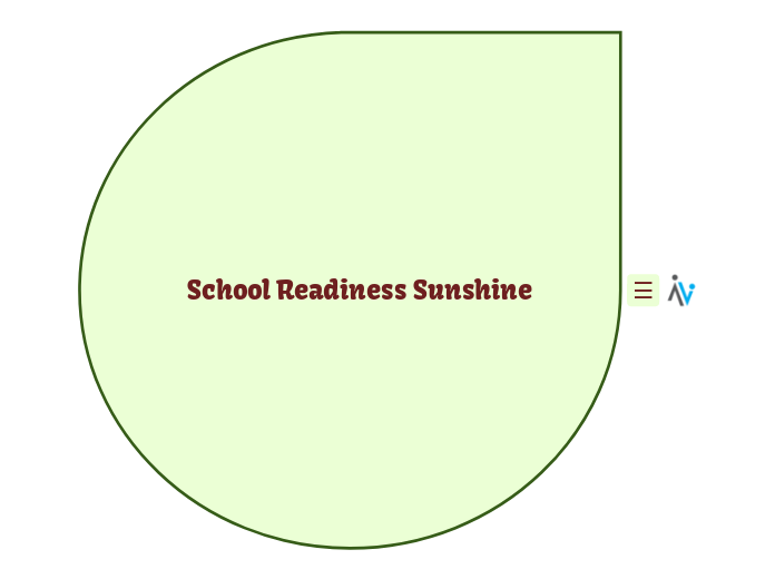 School Readiness Sunshine - Mind Map