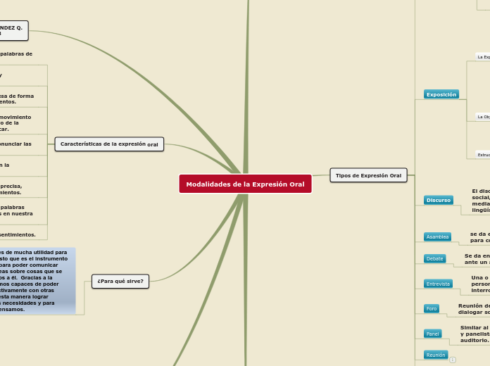 Modalidades de la Expresión Oral