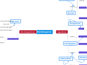 Mantenugaiak - Mind Map