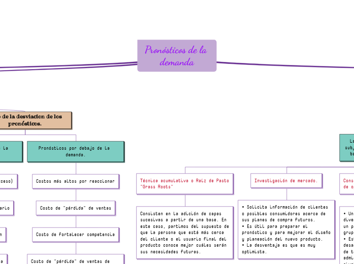Pronósticos de la demanda Pronósticos de la demanda
