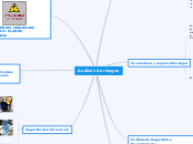 Análisis de riesgos - Mapa Mental