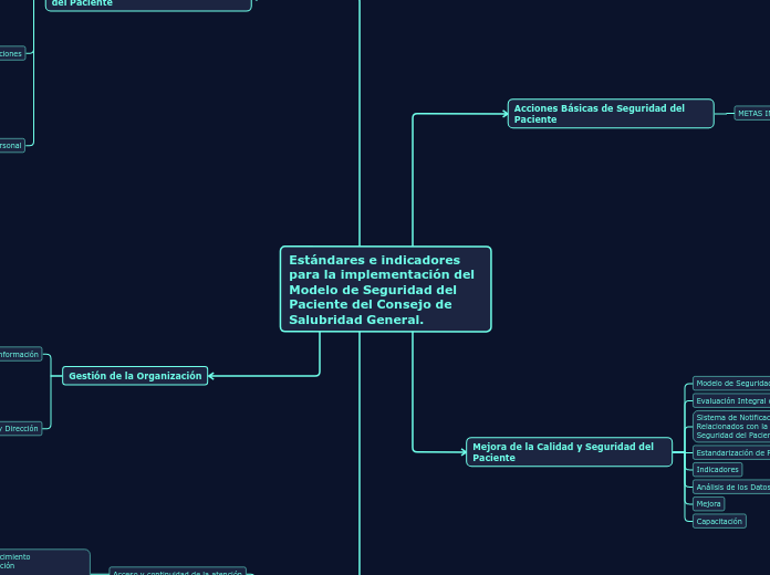 Estándares e indicadores para la implem...- Mapa Mental