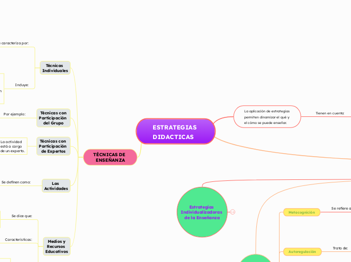 ESTRATEGIAS DIDACTICAS