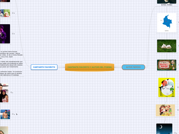 CANTANTE FAVORITO Y AUTOR DEL POEMA - Mapa Mental