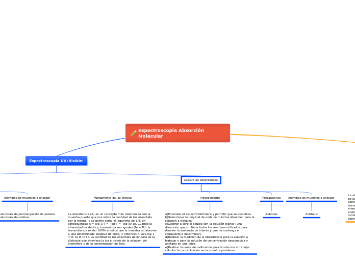 Espectroscopia Absorción    Molecular - Mapa Mental