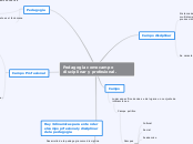Pedagogía como campo disciplinar y prof...- Mapa Mental