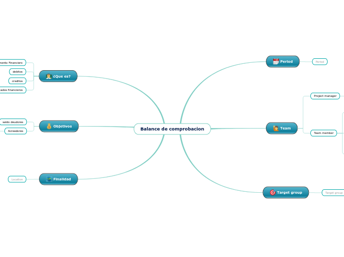 Balance de comprobacion - Mapa Mental