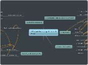 ICTs and Pedagogy: How and Why? - Mind Map