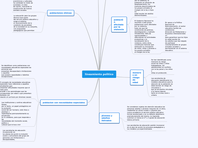 lineamiento politico