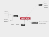 ÕENDUSTEGEVUS - Mind Map