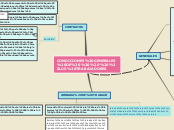 Sample Mind Map