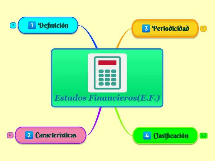 Estados Financieros(E.F.)