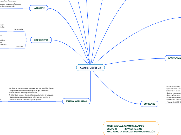 CLASE JUEVES 24 - Mapa Mental