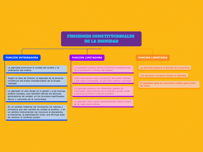 Organigrama arbol