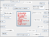 Norsk politikkKlikk her og legg til 3 ele...- Tankekart