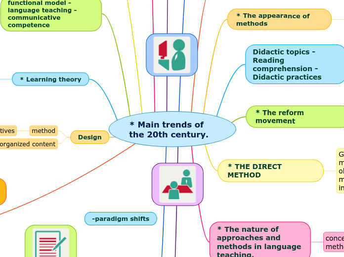 * Main trends of the 20th century.