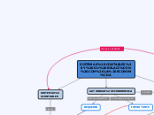SISTEMAS CONTABLES Y SU RELACIÓN CON LA...- Mapa Mental