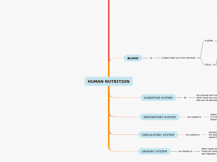 HUMAN NUTRITION