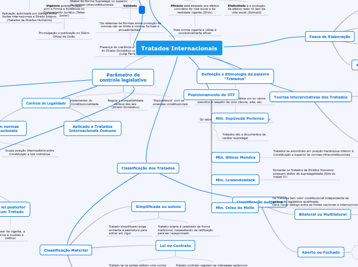 Tratados - EOI Tratados - EOI