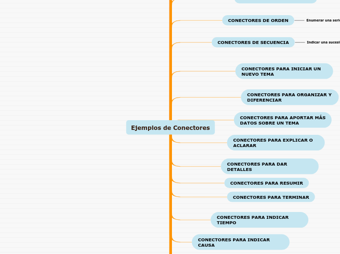 Ejemplos de Conectores