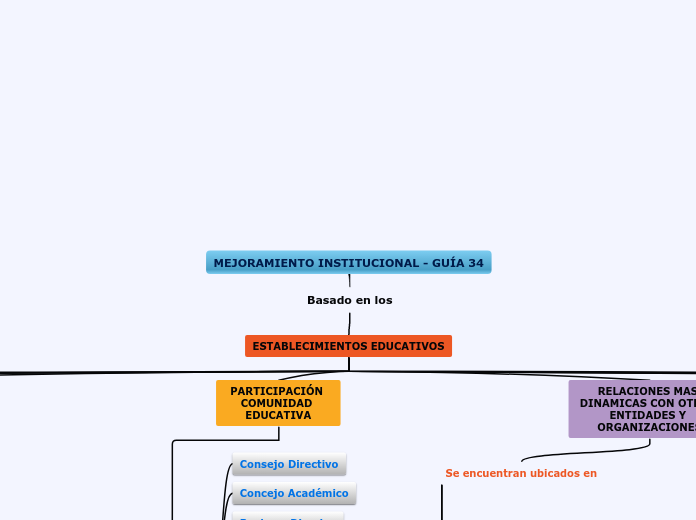 MEJORAMIENTO INSTITUCIONAL - GUÍA 34