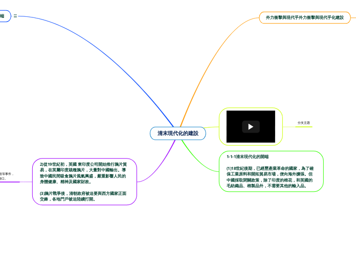 清末現代化的建設 - 思維導圖