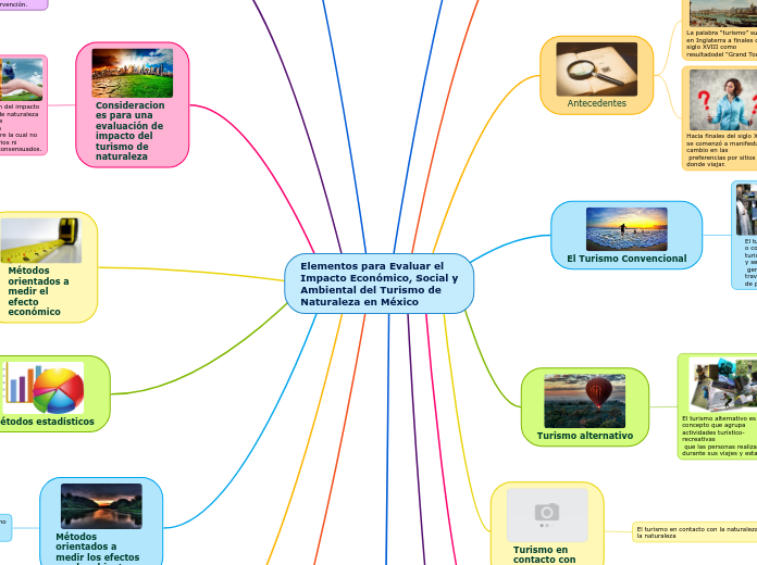 Elementos para Evaluar el
Impacto Económico, Social y
Ambiental del Turismo de
Naturaleza en México