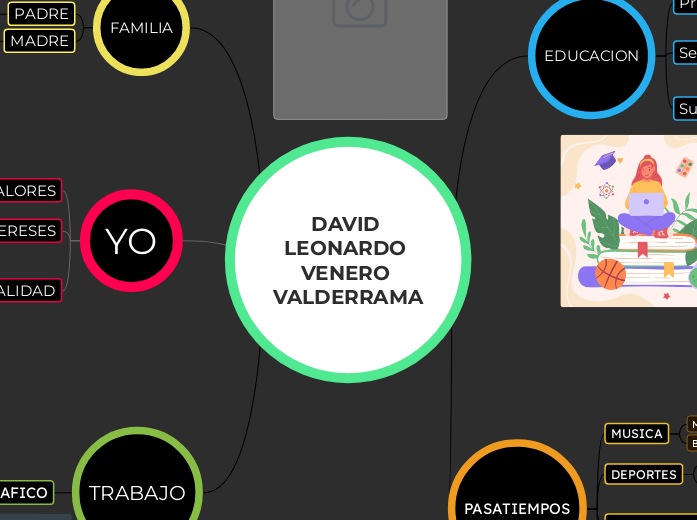 DAVID LEONARDO VENERO VALDERRAMA - Mapa Mental